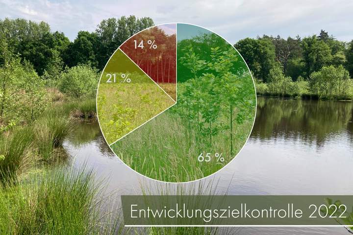 Auswertung Entwicklungszielkontrolle NRW 2022